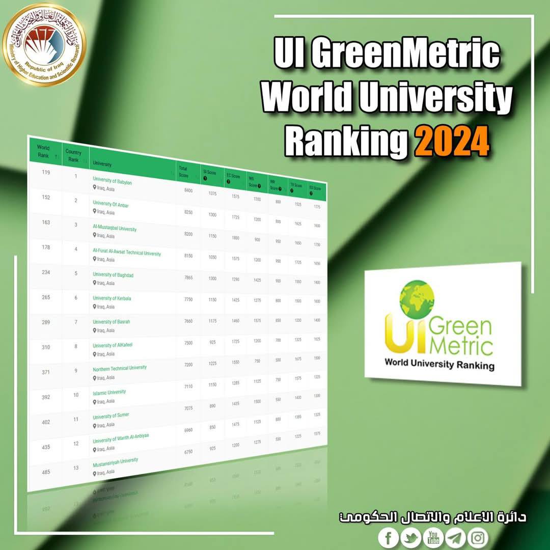 جامعة الزهراء (ع) للبنات تحقق رتبة متقدمة في تصنيف التنمية المستدامة UI GreeMetric2024
